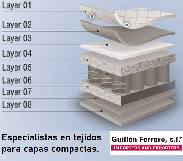 Tejidos multi capas para un amplio reglón de mercados, especialmente los Geo Téxtiles.