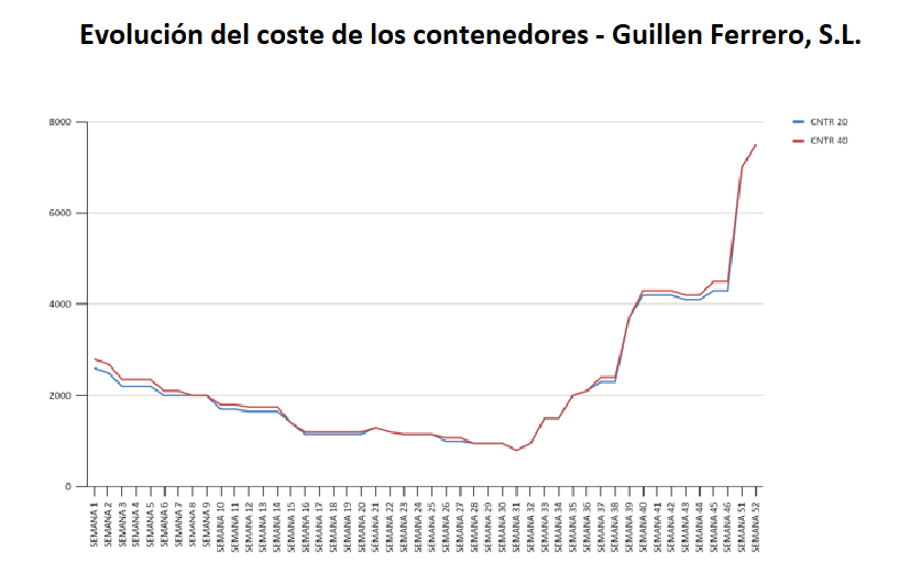 Guillén Ferrero S.L Guillén Ferrero S.L